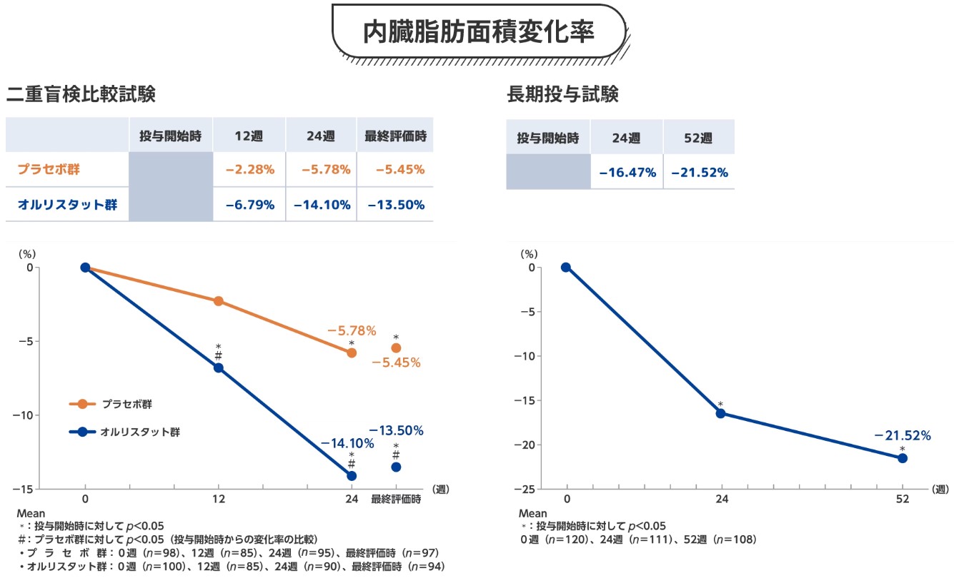 アライ 大正製薬 臨床試験結果1
